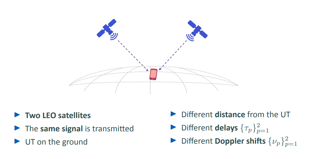Multi-Satellite Diversity through the Use of OTFS